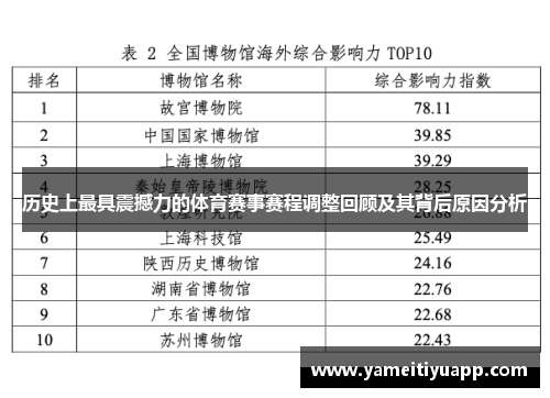 历史上最具震撼力的体育赛事赛程调整回顾及其背后原因分析